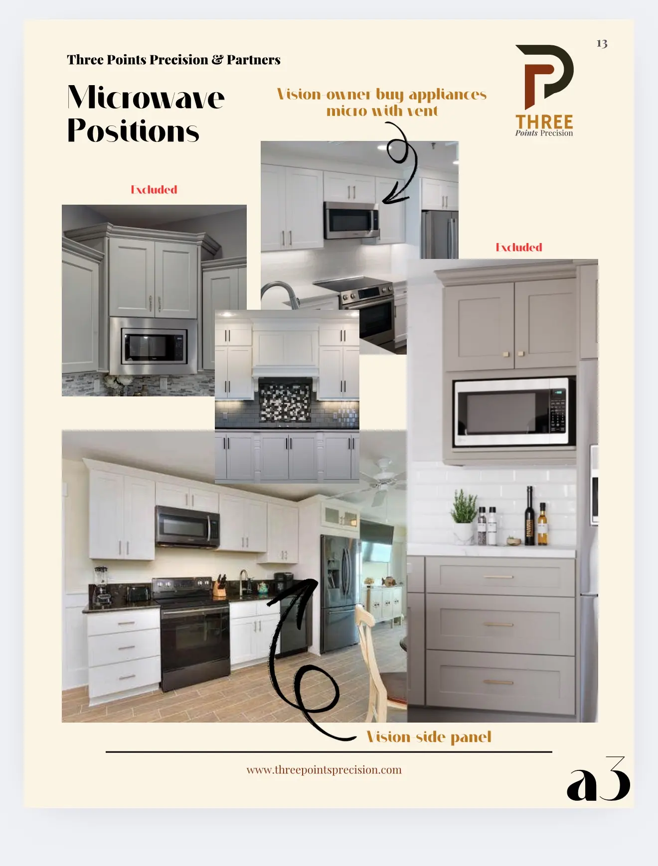 Educational reference showing built in microwave placement options within kitchen cabinetry.